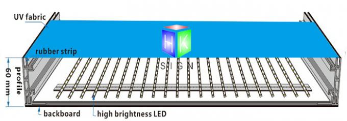 Freier Gewebe-Leuchtkasten-Aluminiumrahmen-Doppelt-Seite der Stellungs-LED Innen